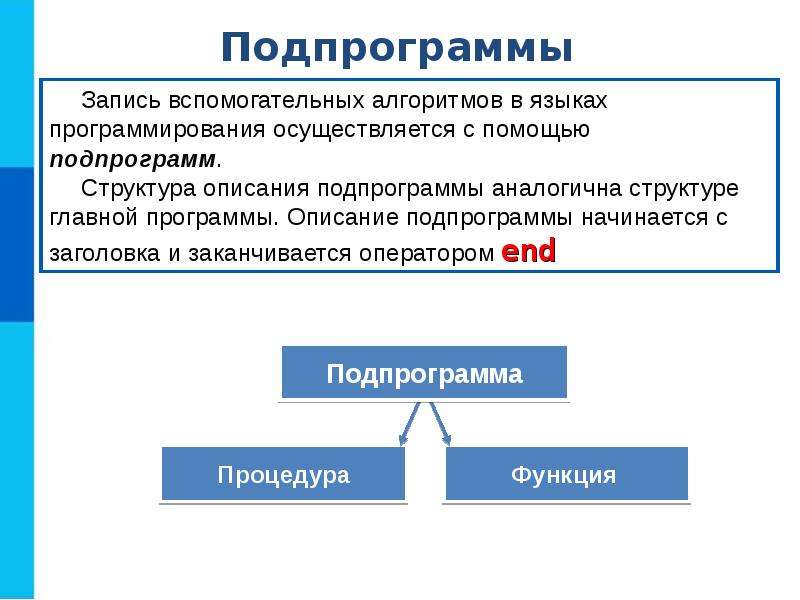 Циклы на языке паскаль 9 класс презентация семакин