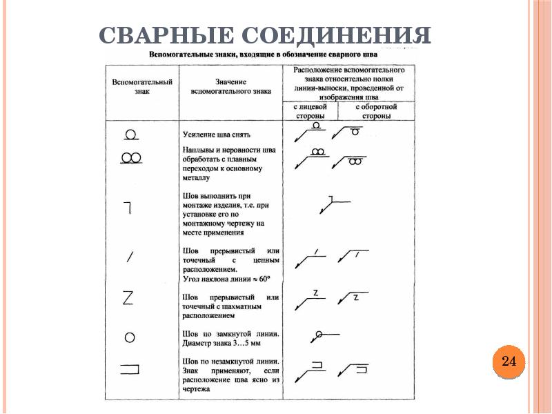 Изображение на чертежах неразъемных соединений