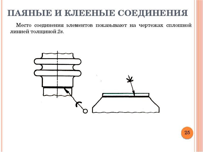 Паяное соединение на чертежах изображают линией толщина которой