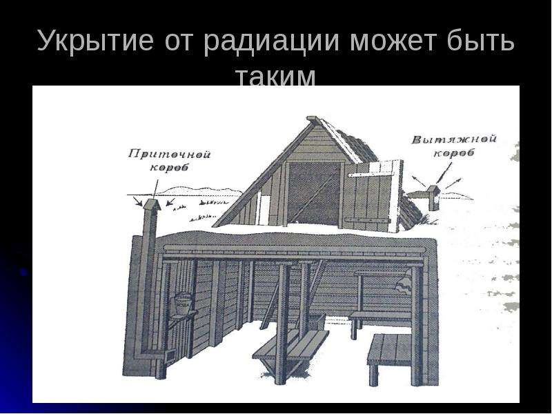 Противорадиационные укрытия презентация