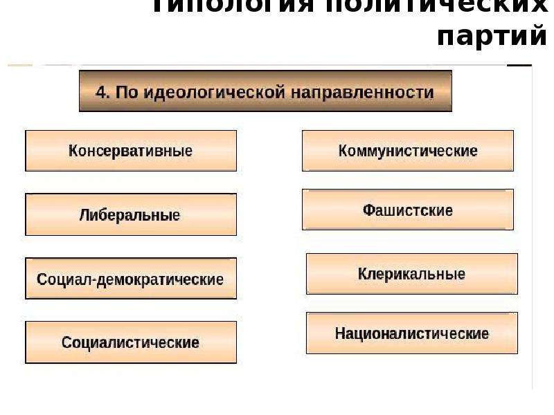 Партия 9 класс