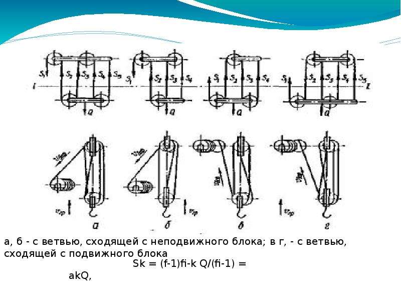 Картинка комплексный полиспаст