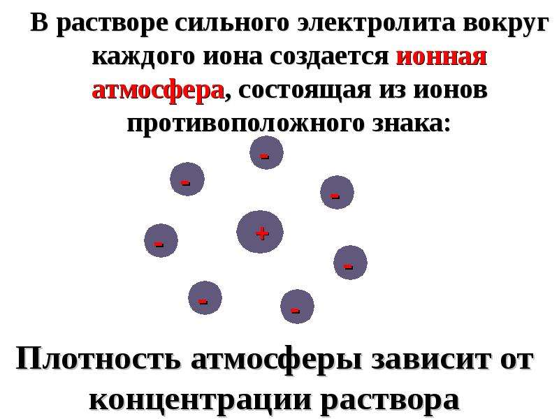 Сильный раствор. Растворы электролитов. Ионная атмосфера. Растворы сильных электролитов. Ионная атмосфера в растворе электролита.