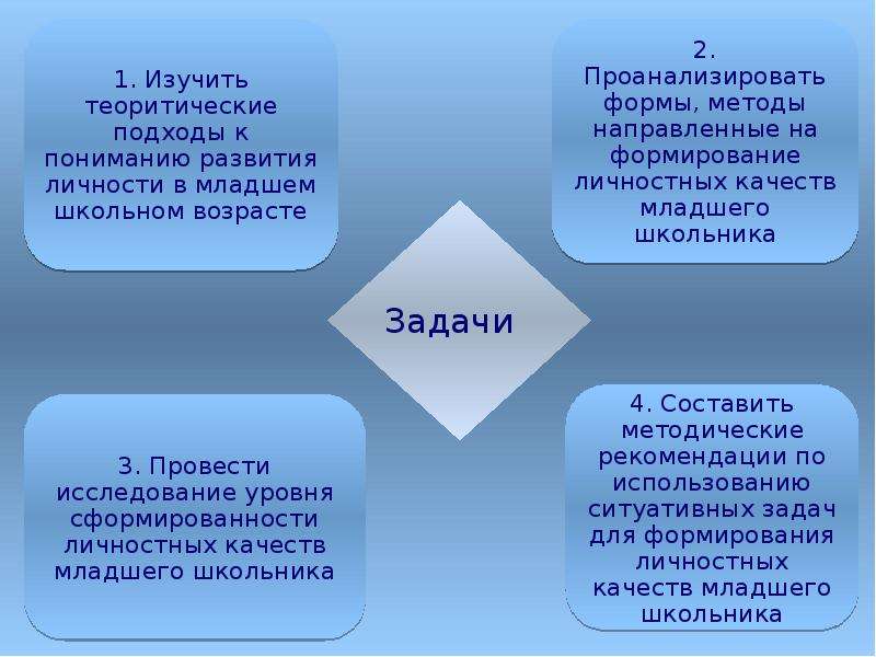 Проекты личностного становления это