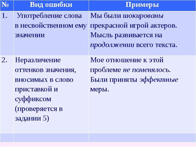 ЕГЭ 2019 по русскому языку. Задание 6. Лексические нормы, слайд №4