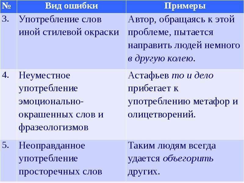 ЕГЭ 2019 по русскому языку. Задание 6. Лексические нормы, слайд №5