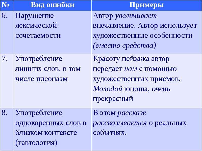 ЕГЭ 2019 по русскому языку. Задание 6. Лексические нормы, слайд №6