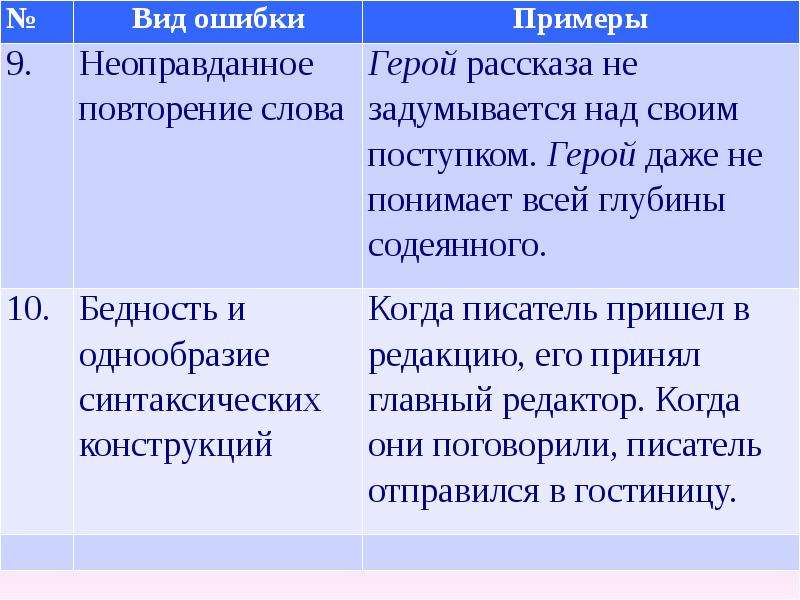 ЕГЭ 2019 по русскому языку. Задание 6. Лексические нормы, слайд №7