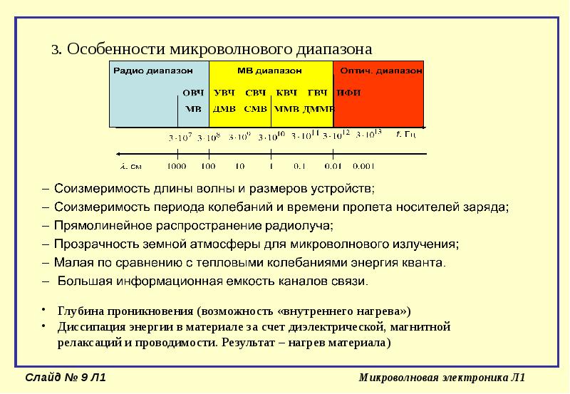 Свч частоты. Микроволновое излучение диапазон. СВЧ излучение длина волны. Микроволновое излучение частота. Диапазон волн микроволновки.