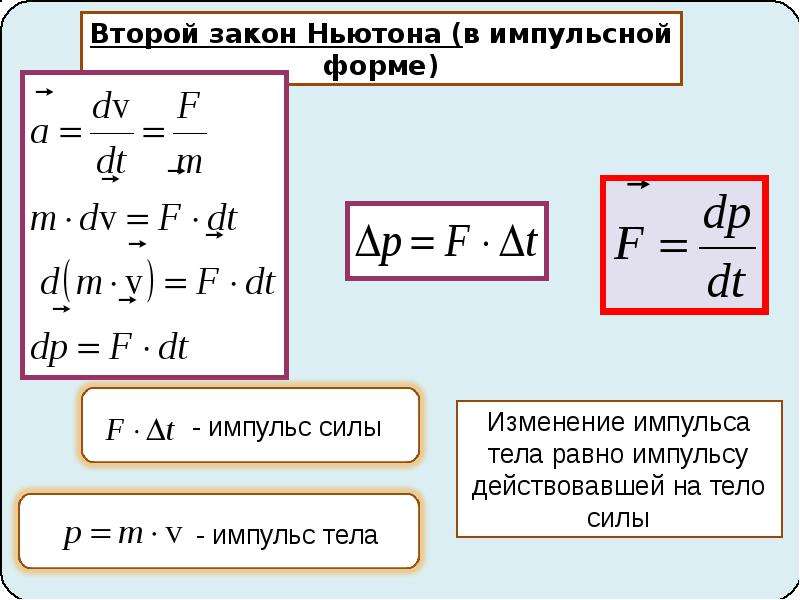 Динамика ньютона