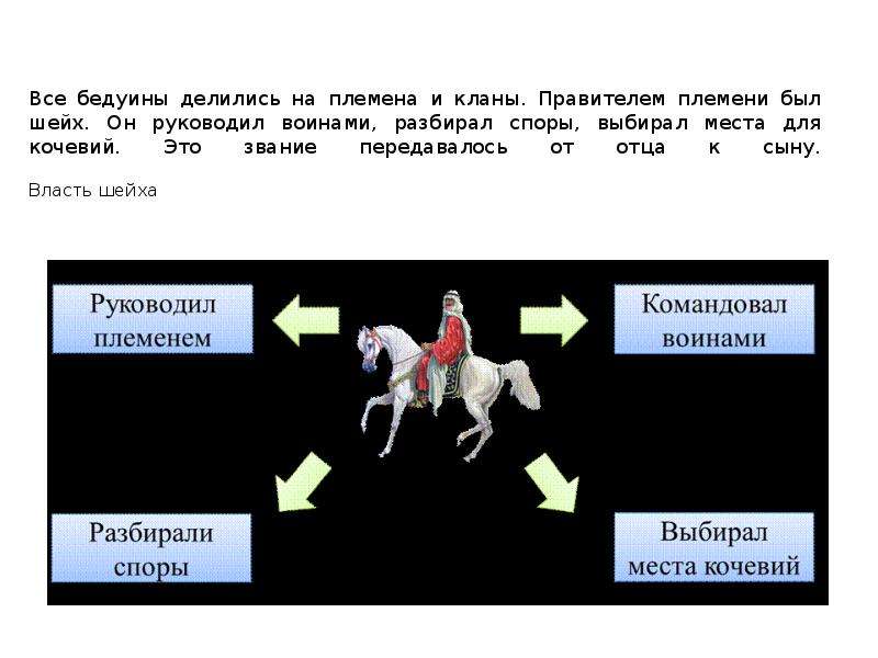 Тест арабы в 6 11 веках