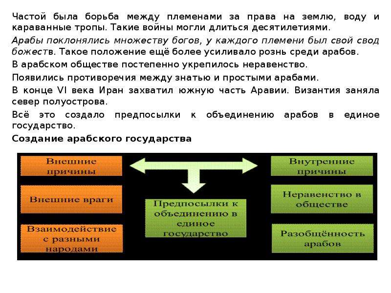 Тест арабы в 6 11 веках