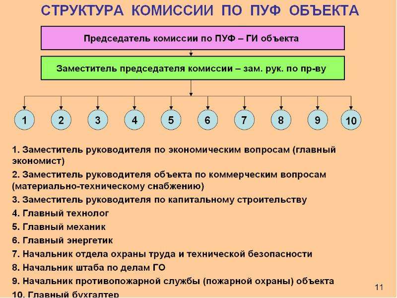 Пуф повышение устойчивости функционирования