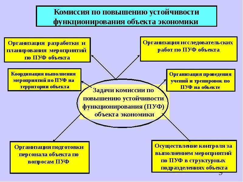 Пуф повышение устойчивости функционирования