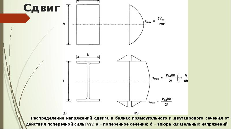 Диаграмма кручения