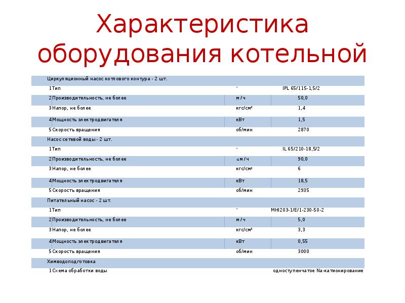 Технические характеристики оборудования. Характеристика оборудования. Характеристики технологического оборудования. Основные технические характеристики оборудования.