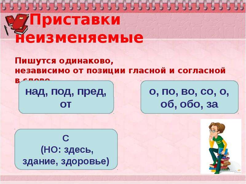 Изменяемые и неизменяемые приставки. Гласные и согласные в неизменяемых приставках. Гласные и согласные в приставках пишутся одинаково. Правописание приставок неизменяемые приставки. Неизменяемые приставки ЕГЭ.