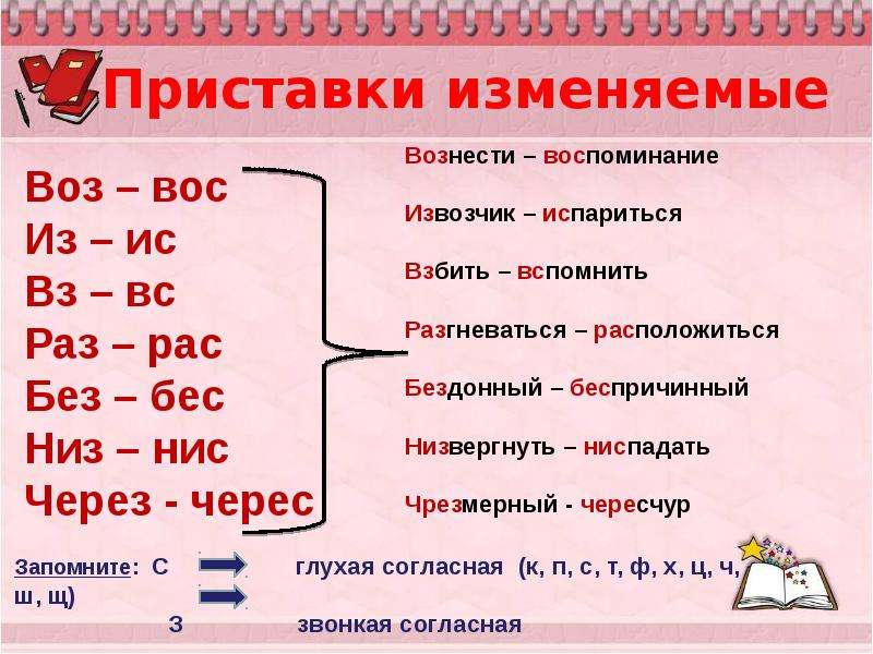 Приставка через. Через и через приставки. Изменяемые приставки. Приставка черес примеры.