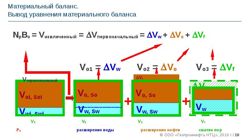 Вывод баланс