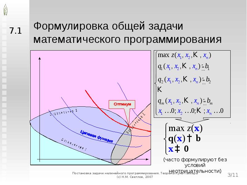 Графическое решение задач нелинейного программирования