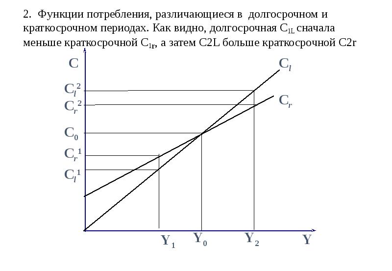 Функция потребления задачи