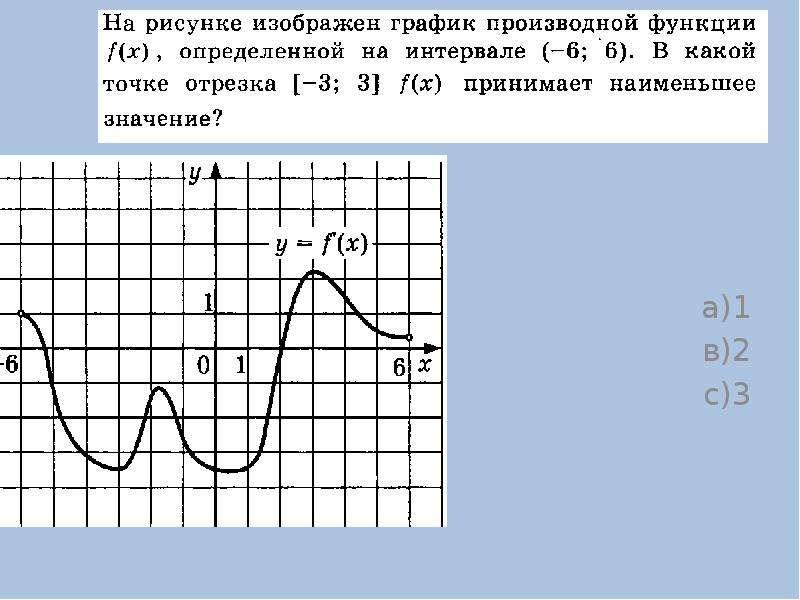 Нарисовать график производной по графику функции