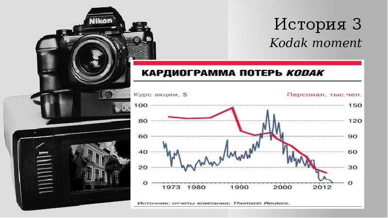 История 3 Kodak moment