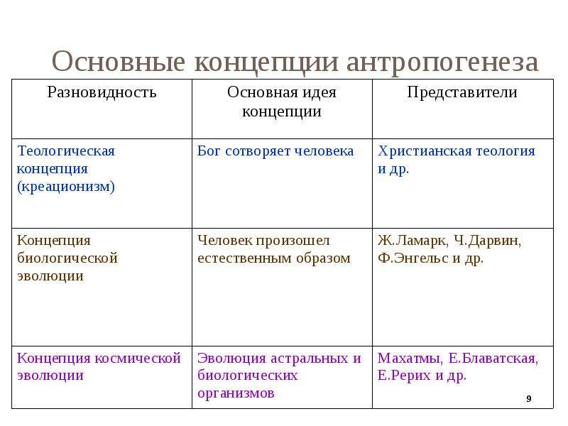 Философская антропология, слайд №9