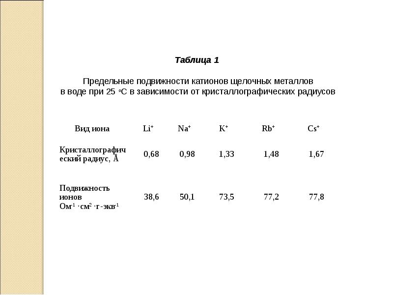 Предельная подвижность ионов