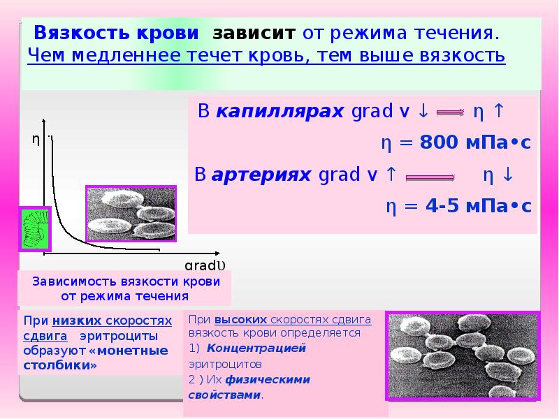 Синдром повышенной вязкости