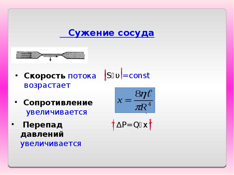 Скорость сосудов