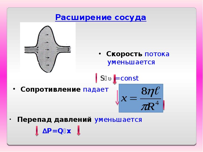 Скорость сосудов