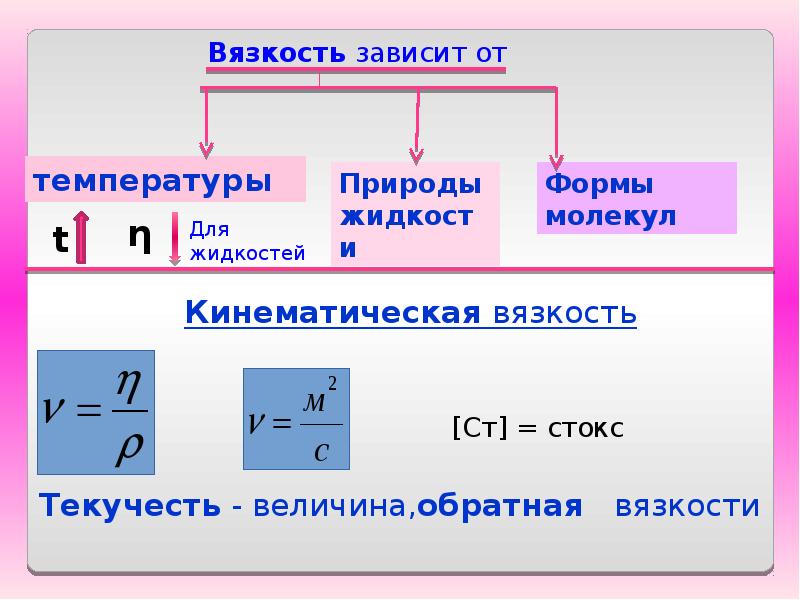 Кинематическая вязкость си. Динамическая и кинематическая вязкость. Вязкость формула.