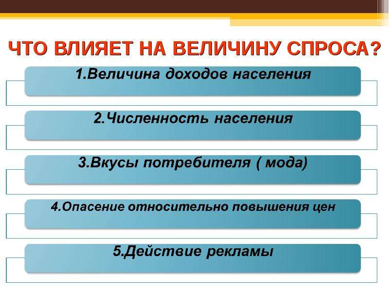 Ли величина. На величину спроса влияет величина доходов. Влияние на величину доходов влияет. Факторы влияющие на величину доходов населения. Факторы влияющие на величину численность населения.