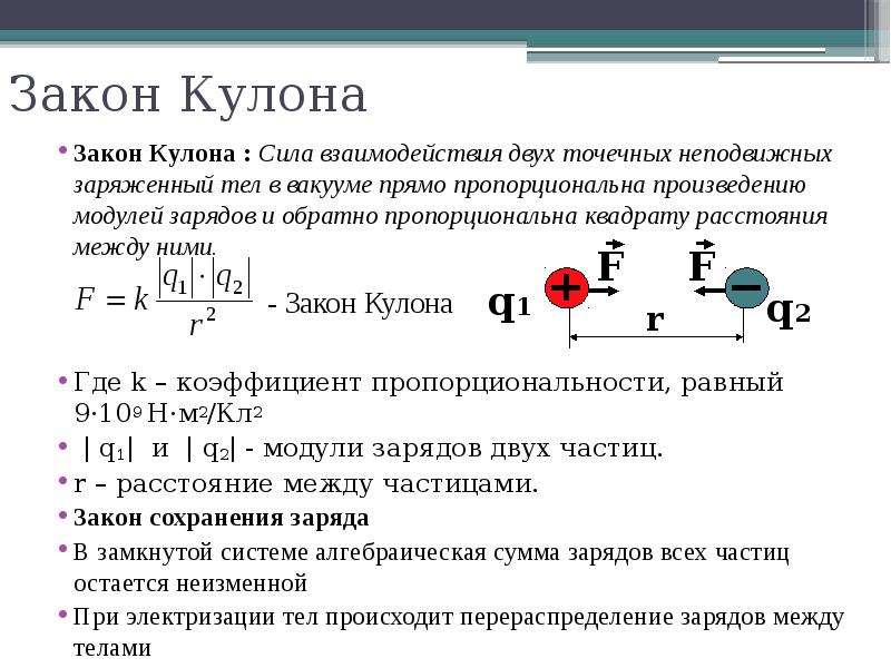 Сила взаимодействия двух электрических зарядов. Модуль взаимодействия двух точечных зарядов. Сила взаимодействия двух неподвижных точечных зарядов. Модуль взаимодействия двух неподвижных точечных зарядов. Закон взаимодействия неподвижных точечных зарядов.