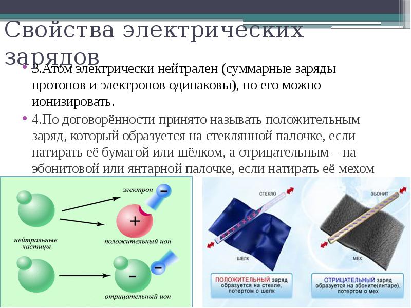 Положительно заряженная стеклянная палочка