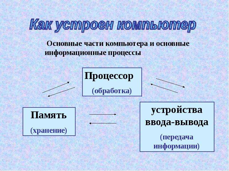 Презентация информация и информационные процессы 9 класс