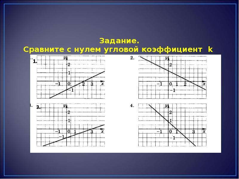 Угловой коэффициент k