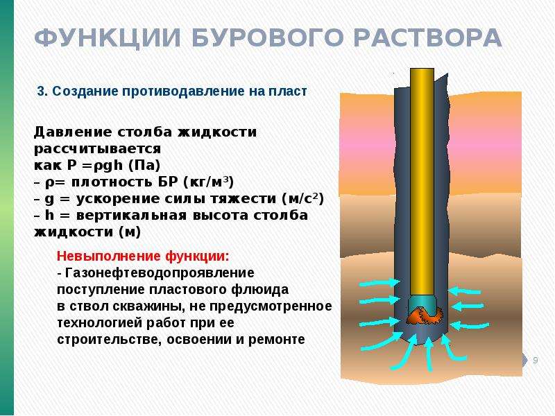 Буровой раствор. Функции бурового раствора. Раствор для бурения. Функции буровых растворов. Буровая промывочная жидкость.