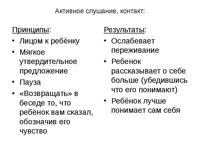 Лицом принцип. Принципы активного слушания. Активное слушание это в психологии. Активное слушание картинки. Активное слушание расшифровка.