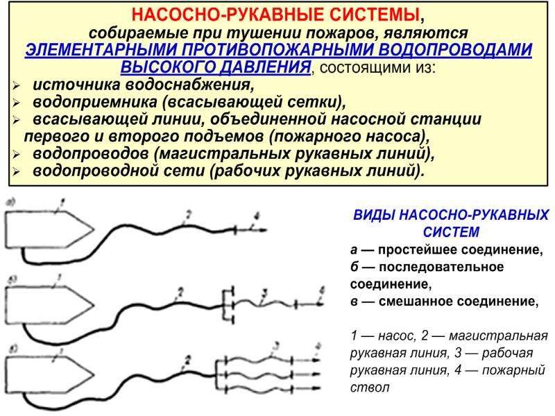 Сколько существует схем прокладки насосно рукавной системы