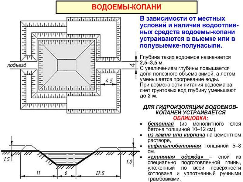 Проект пожарного водоема образец