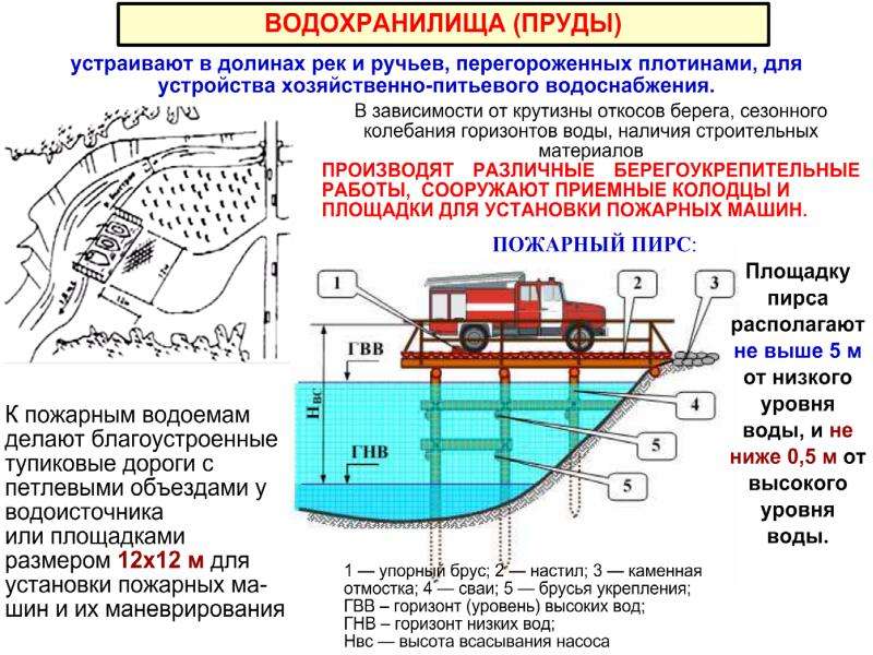 Схемы забора воды из открытого водоисточника