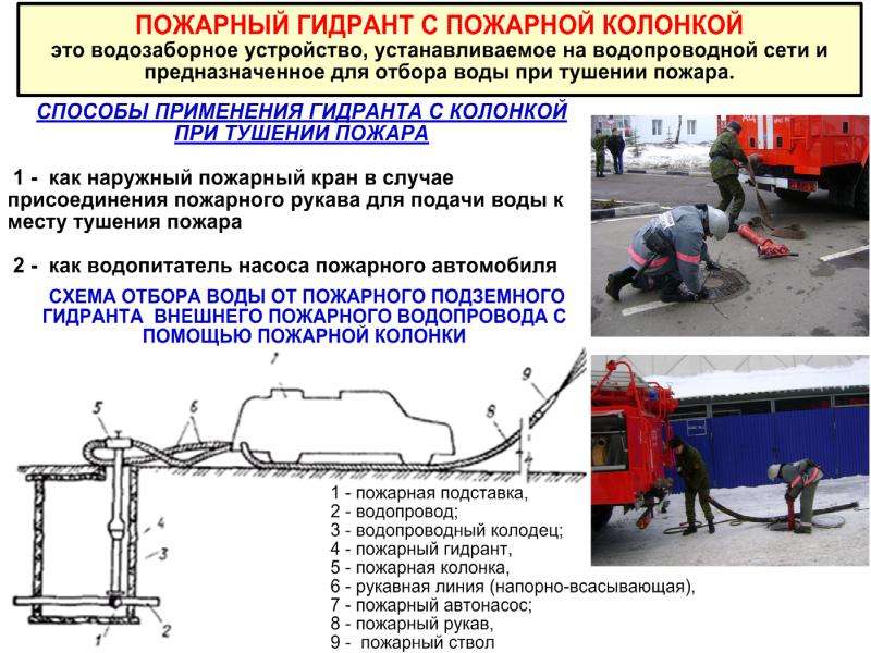 Типовой проект гидрантов