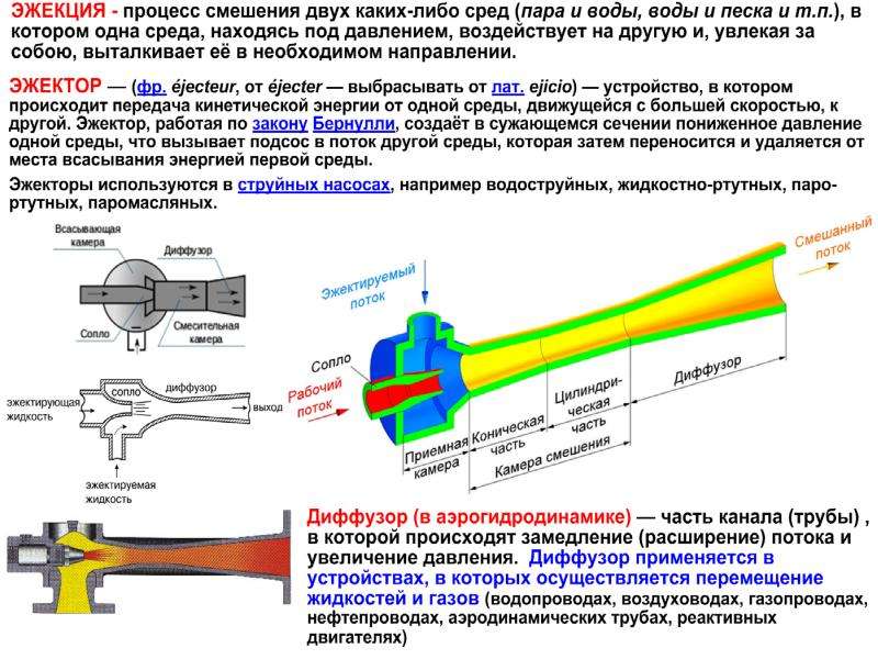 Устройство пожарного гидранта схема