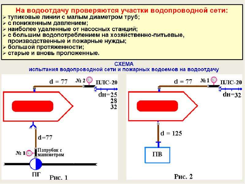 Проверка сетей водопровода. Водоотдача пожарного гидранта таблица. Испытание гидрантов на водоотдачу таблица. Водоотдача сети противопожарного водопровода таблица. Схема испытания водопровода.