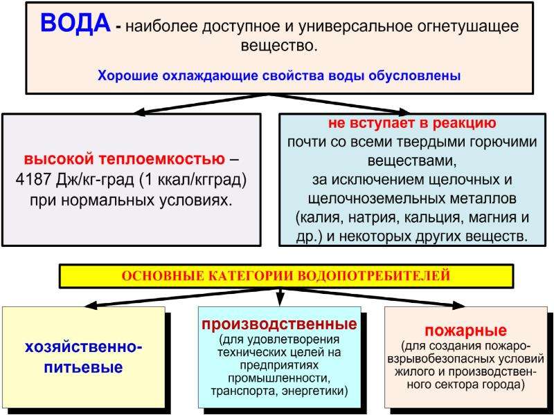 С какой периодичностью должен корректироваться планшет справочник водоисточников