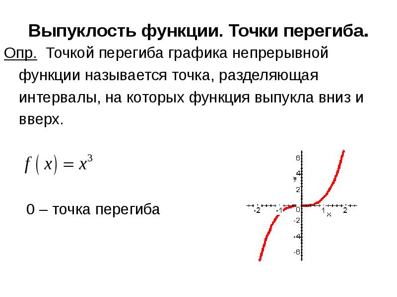 Выпуклость графика функции точки перегиба презентация 11 класс алимов