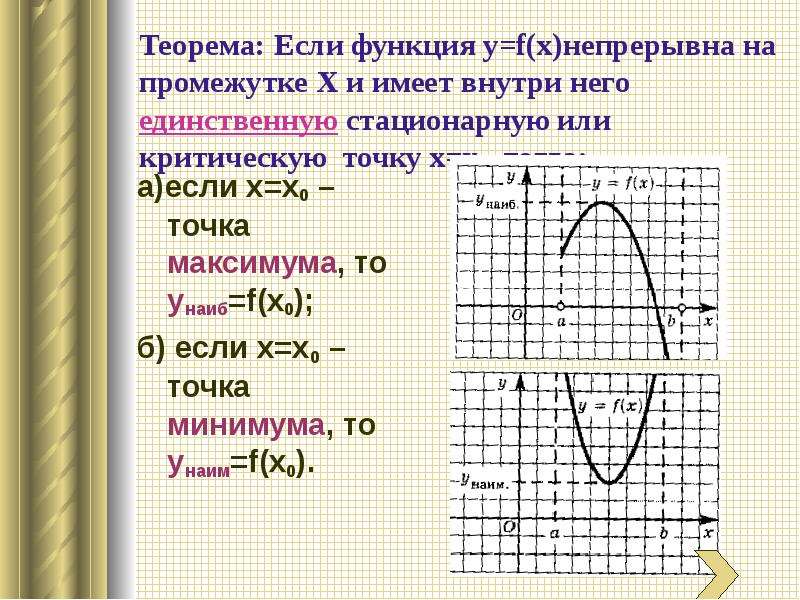 Какая функция непрерывна в точке