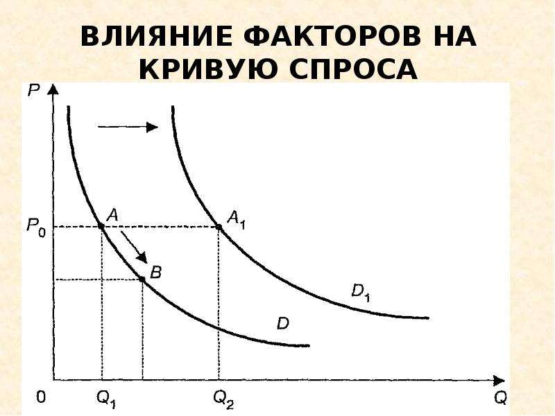 Рынок под спросом